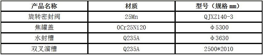 干熄焦系統設備相關(guān)產(chǎn)品規格2.jpg